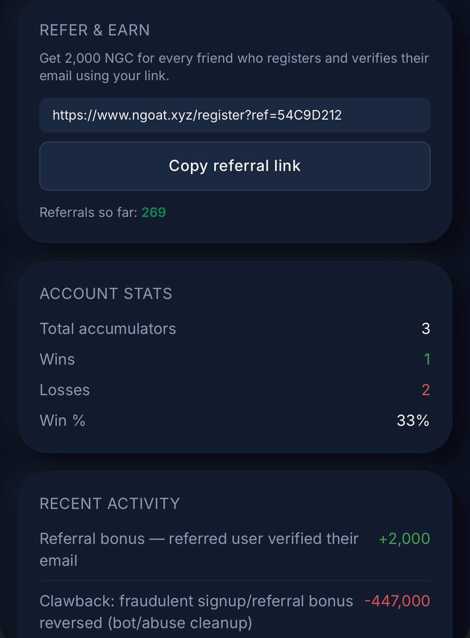 Ngoat Proof